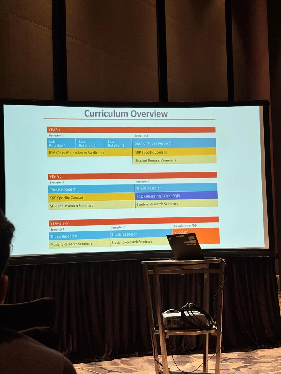 A curriculum overview outlining research stages and student seminars during an information session.